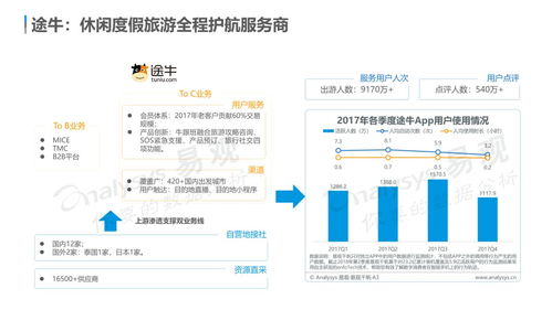 中國(guó)在線旅游市場(chǎng)年度綜合分析 用戶需求個(gè)性化多元化，體驗(yàn)成產(chǎn)品服務(wù)著力點(diǎn)